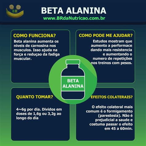 beta alanina quebra jejum